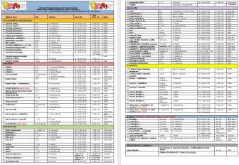 Zájmové útvary ve školním roce 2023-2024